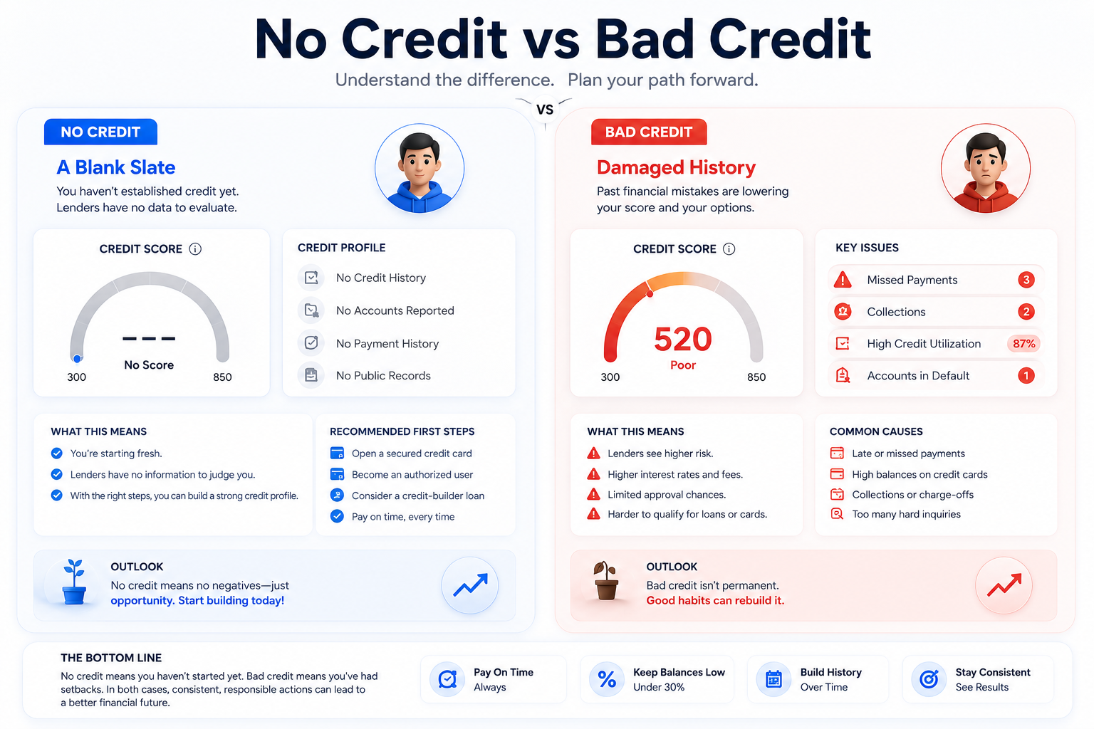 How to Build Credit With No Credit History: 11 Strongest Ways to Start From Zero 3 how to build credit with no credit